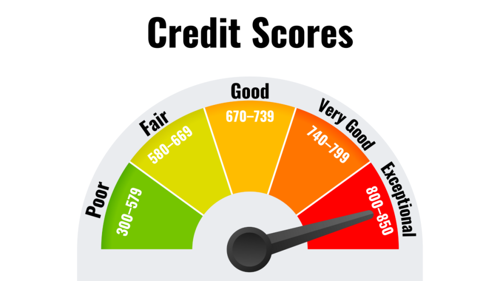 What Is a Credit Score and How to Improve It in 2026